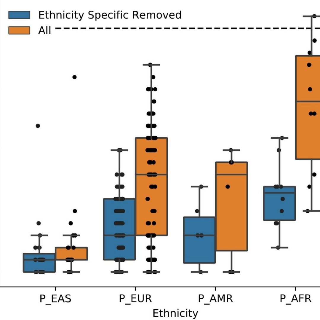 advanced oncology genomics insights