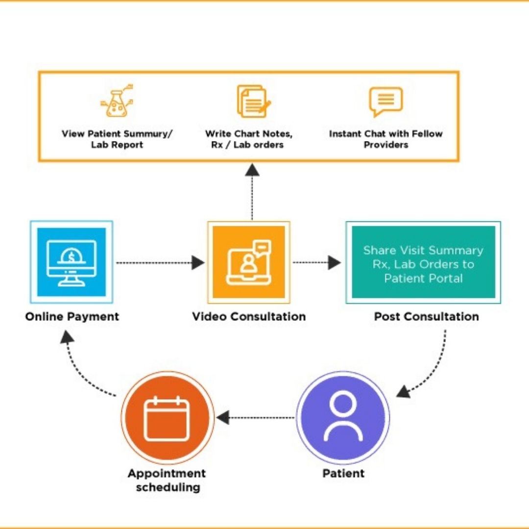 hospital ready reporting and implementation workflow