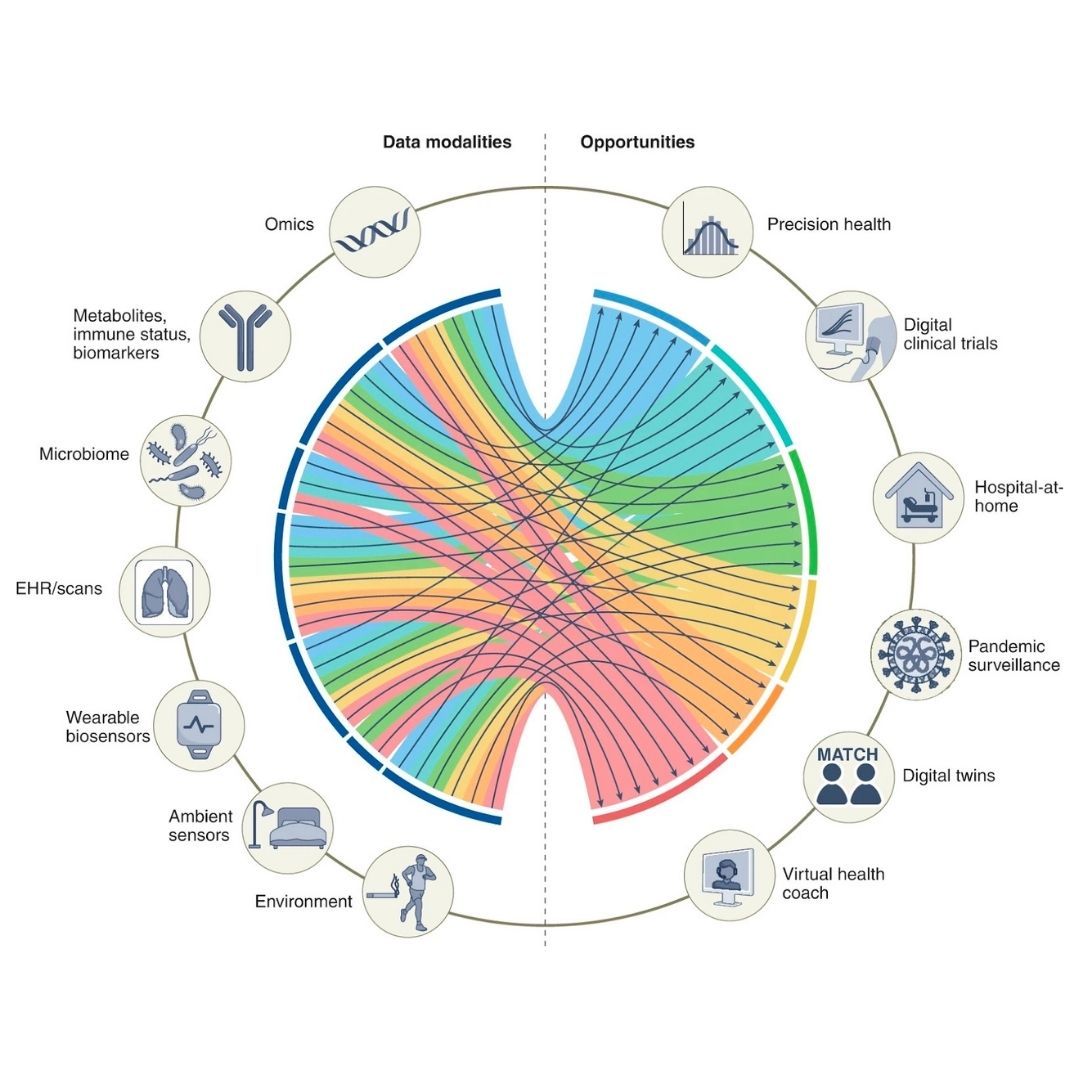 multi omics integration edgene
